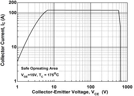 onsemi FGB40T65SPD-F085 for sale