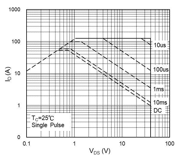 GOODWORK 60N04DF for sale