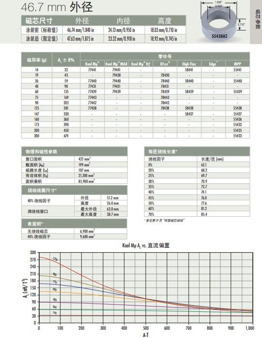 HGSEMI NCP1654BM-1/TR for sale