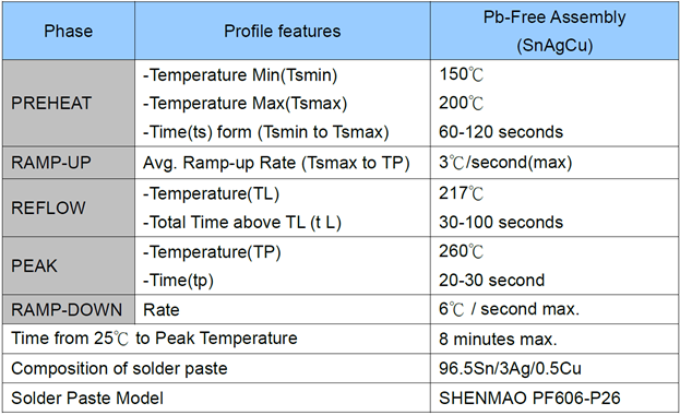 ABRACON APARN1204-S2450 for sale