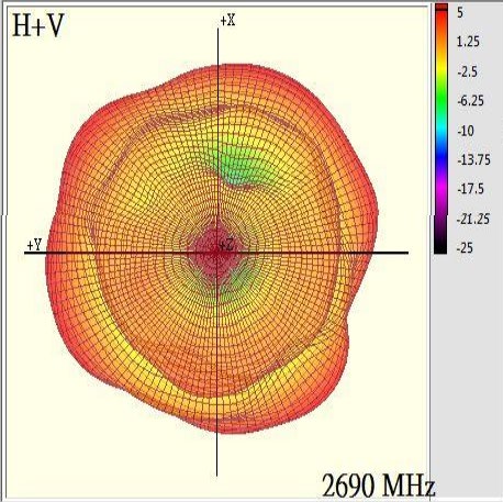 ABRACON AEBC1101X-S for sale