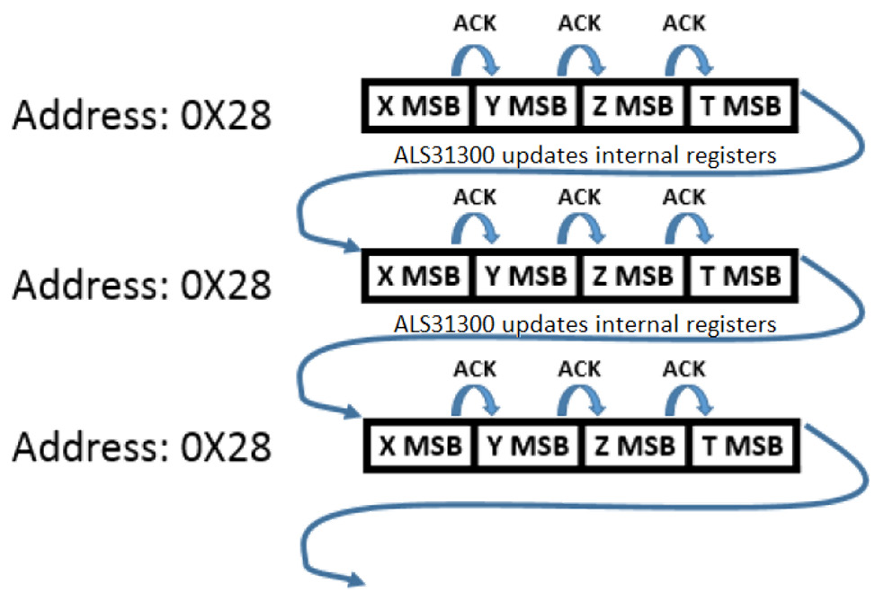 ALLEGRO ALS31300EEJASR-JOY for sale