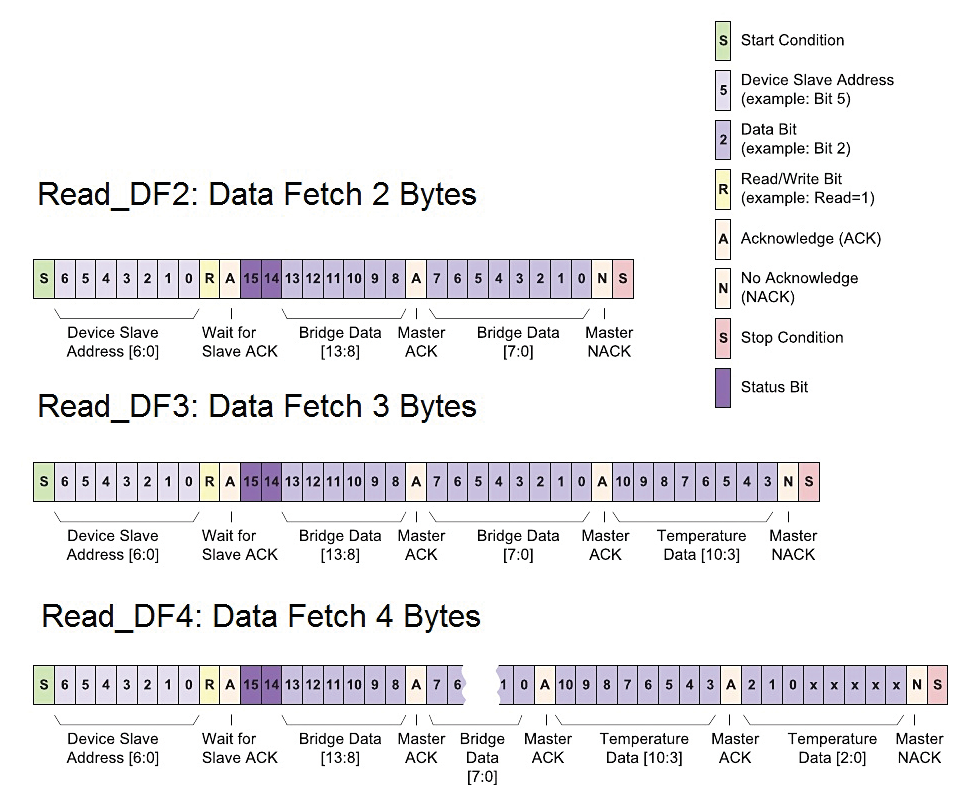 Amphenol NPA-730B-05WD for sale