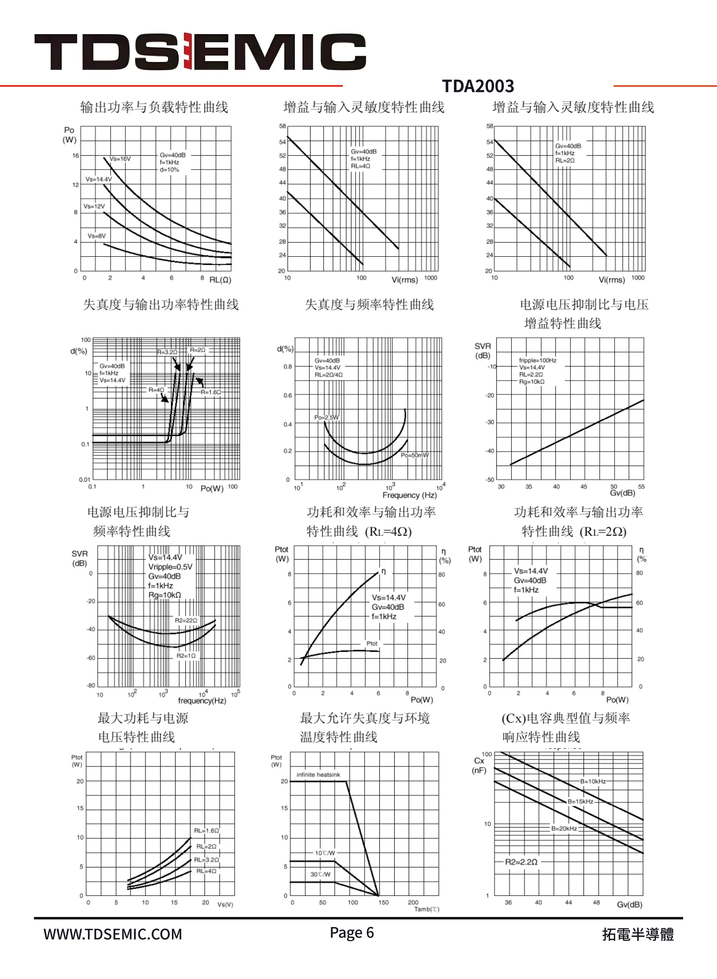 TDSEMIC TDA2003-TD for sale
