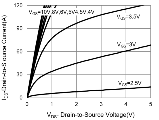 PANJIT PJL9824_R2_00001 for sale
