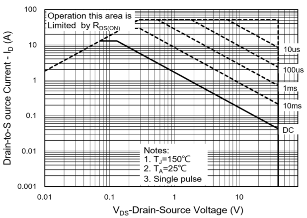 PANJIT PJL9824_R2_00001 for sale