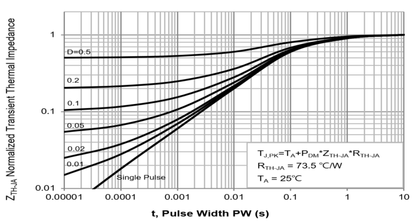 PANJIT PJL9824_R2_00001 for sale