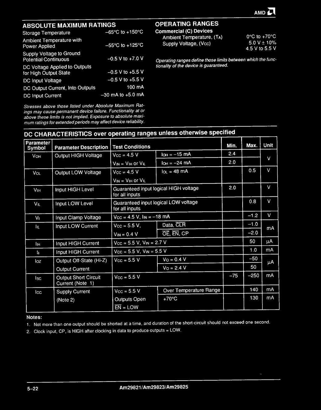 Rochester Electronics 29825AW/B for sale