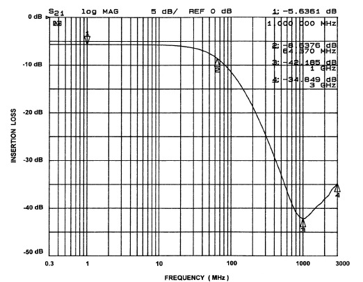 onsemi CM1401-03CP for sale