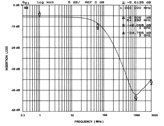 onsemi CM1401-03CP for sale