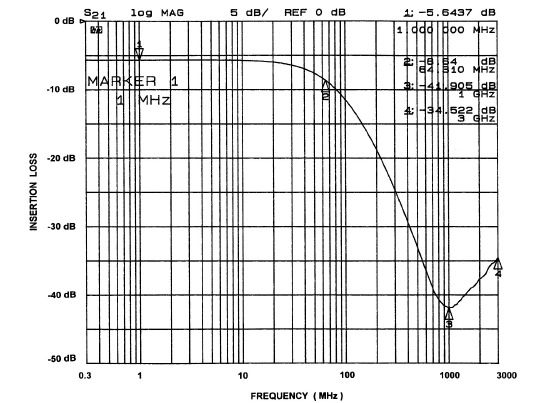 onsemi CM1401-03CP for sale