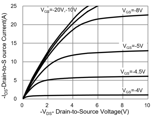 PANJIT PJD12P06-AU_L2_000A1 for sale
