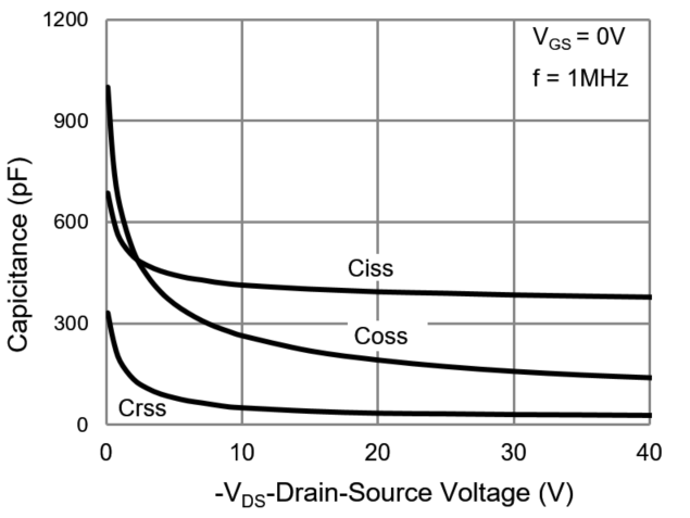 PANJIT PJD12P06-AU_L2_000A1 for sale