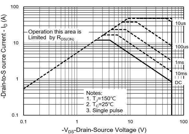 PANJIT PJD12P06-AU_L2_000A1 for sale