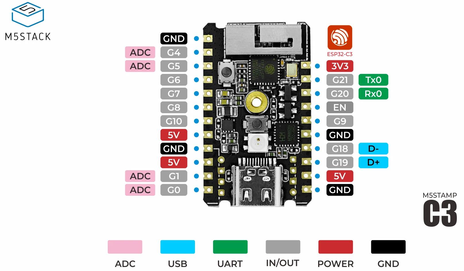 M5Stack C056-B for sale