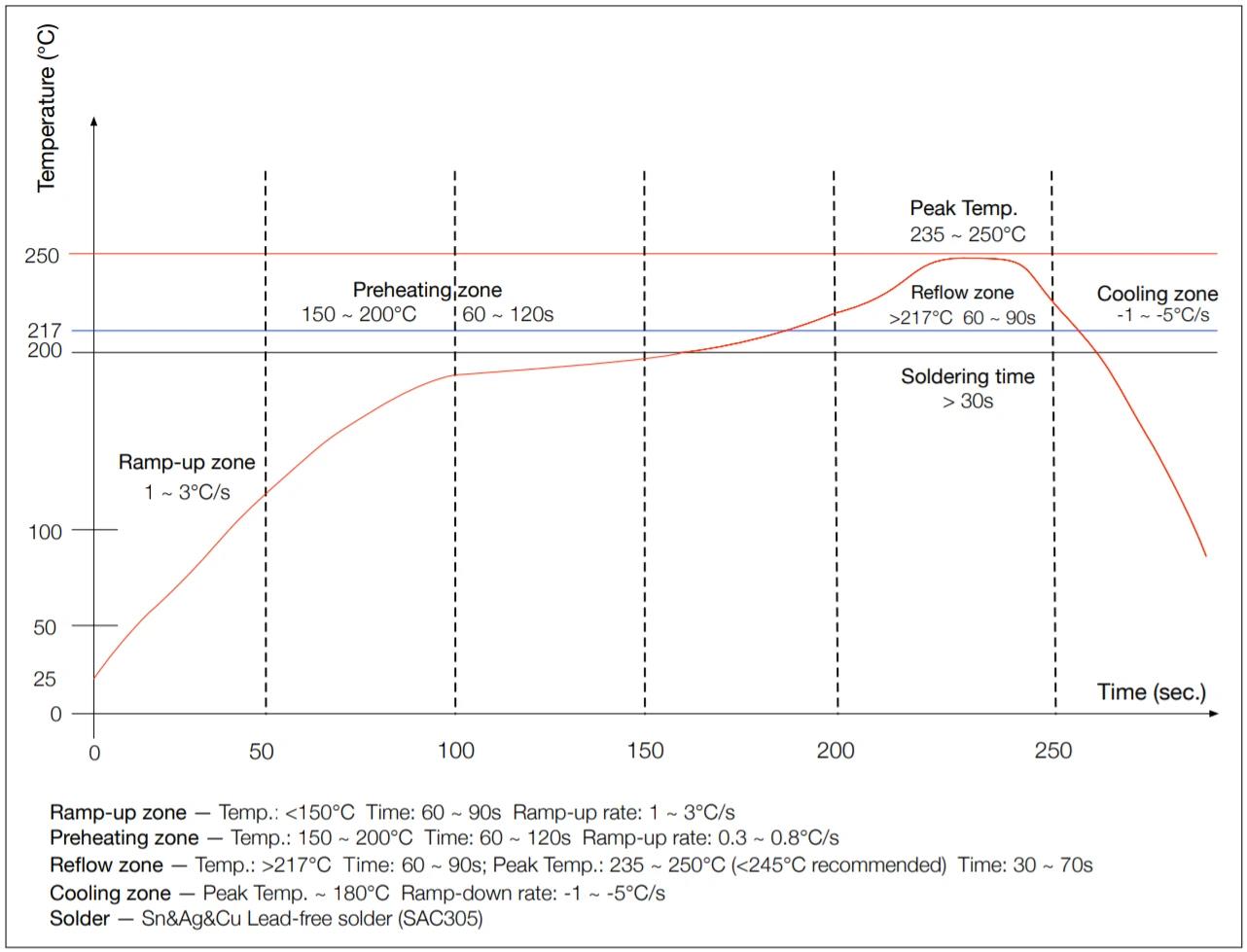 M5Stack C056-B for sale