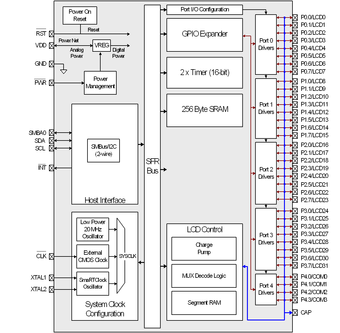 SILICON LABS CP2403-GMR for sale