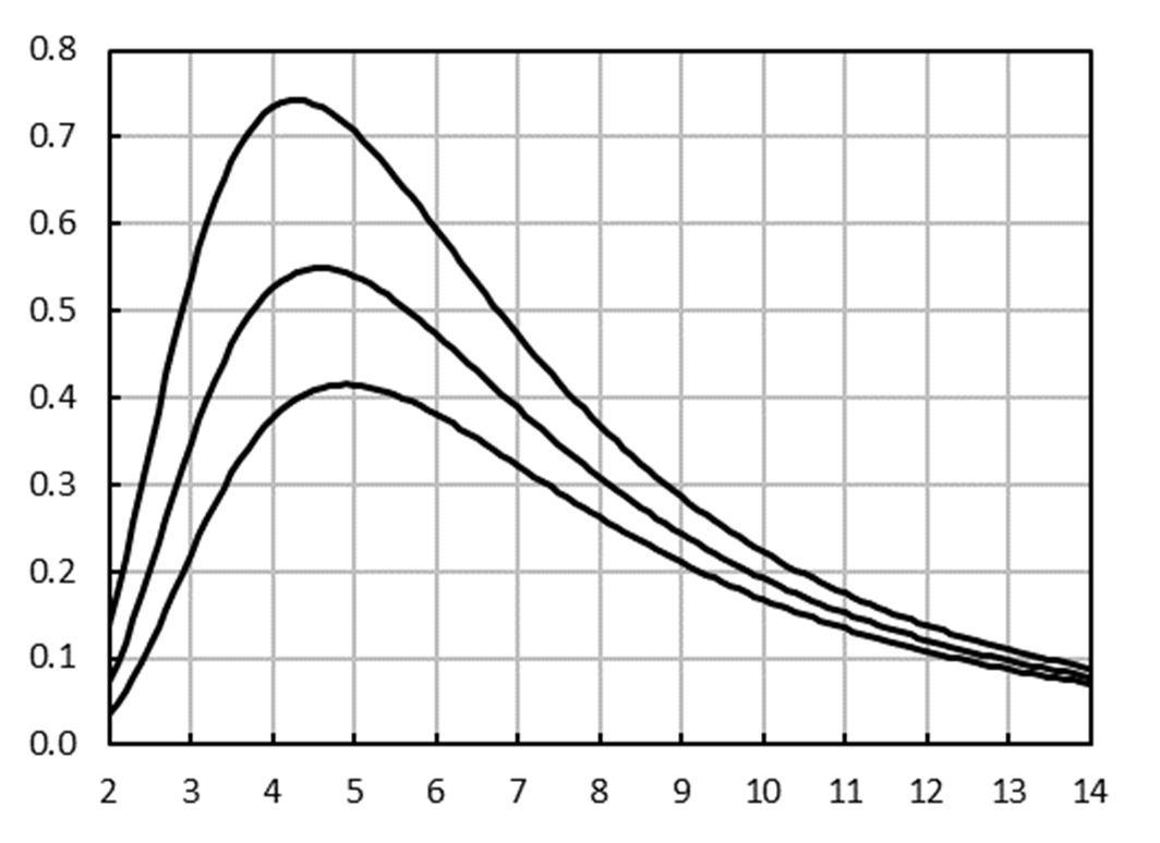 Axetris EMIRS50 603.431 for sale