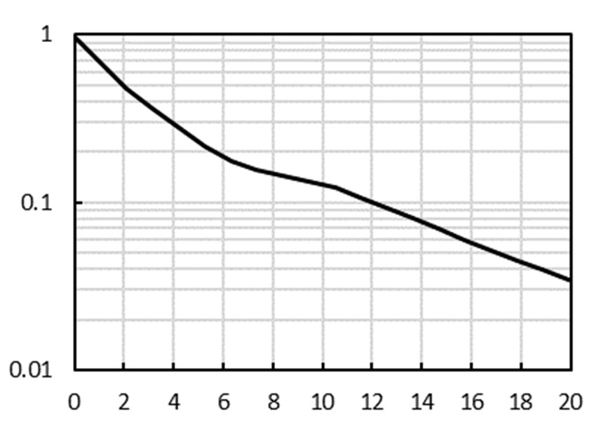 Axetris EMIRS50 603.431 for sale