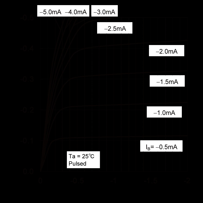 ROHM 2SAR533PFRAT100 for sale