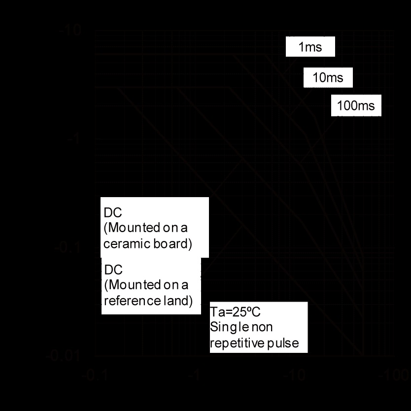 ROHM 2SAR533PFRAT100 for sale
