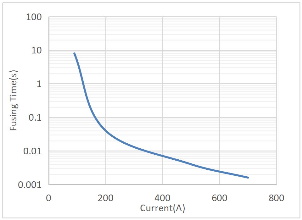 TECHFUSE TEPK1045L for sale
