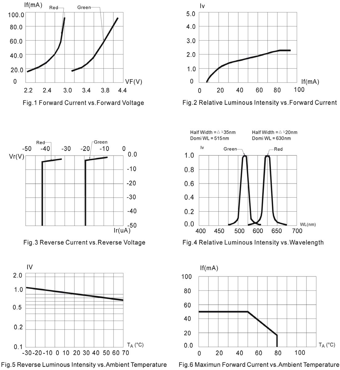 BIVAR R50RG2-5-0080 for sale