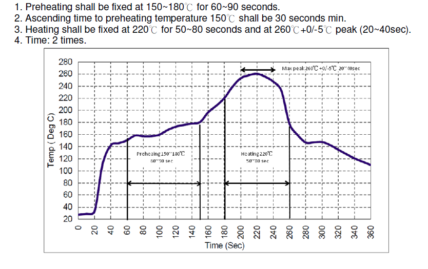 TST TB0682A for sale