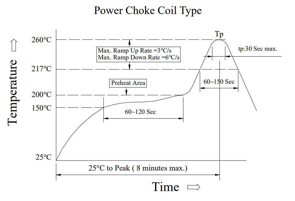 COILMX MS1360-1R8M for sale