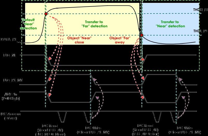 SENSORTEK STK33B62 for sale