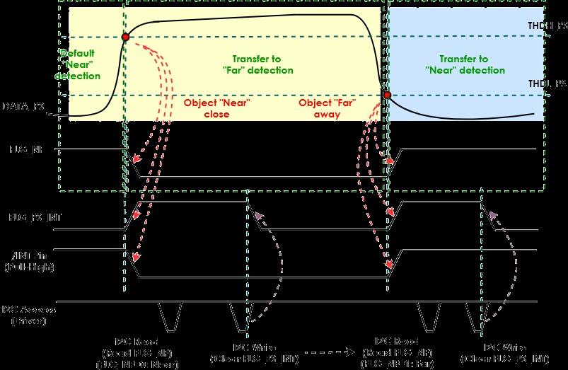 SENSORTEK STK33B62 for sale