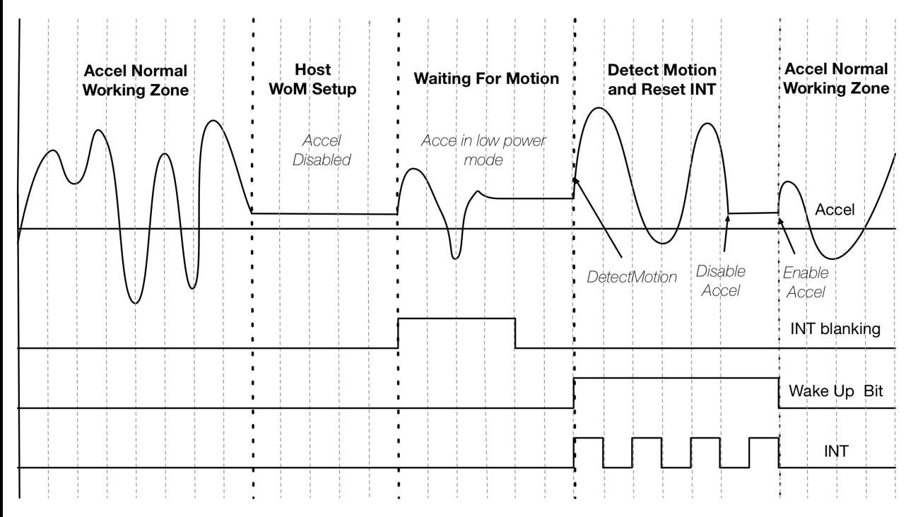 onsemi FIS1100 for sale