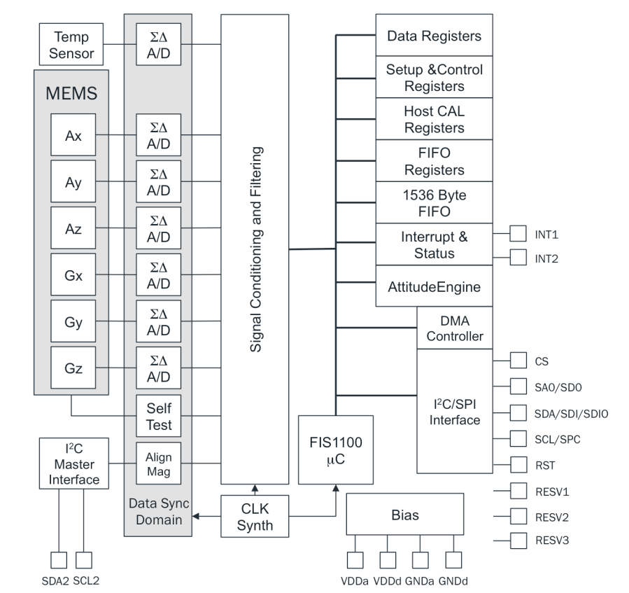 onsemi FIS1100 for sale