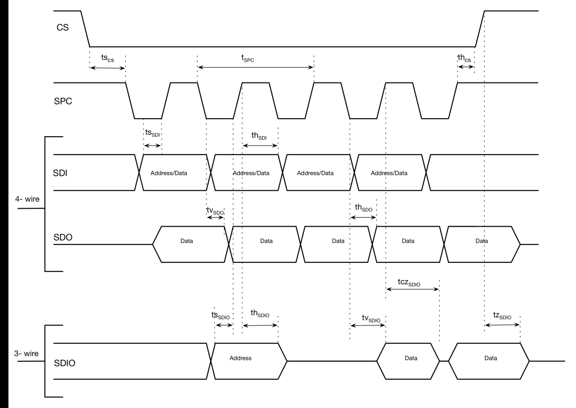 onsemi FIS1100 for sale