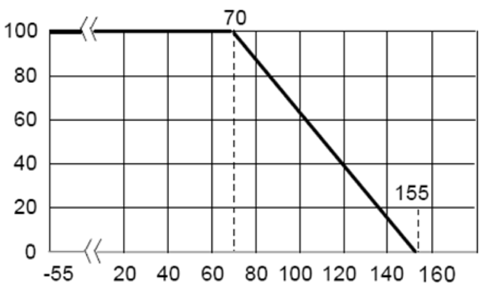 EATON MST0805R0020FIM for sale