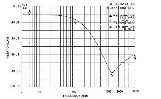 onsemi CM1409-08DE for sale