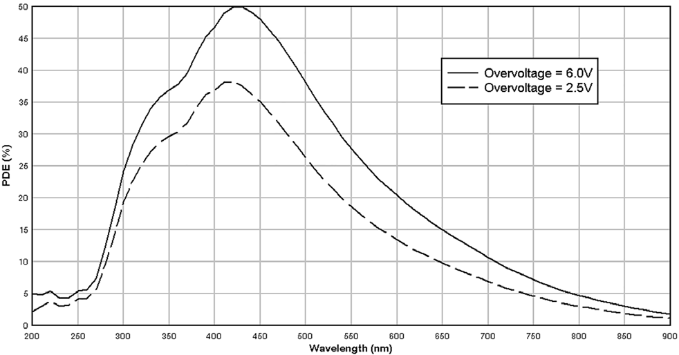 onsemi MICROFJ-60035-TSV-TR for sale