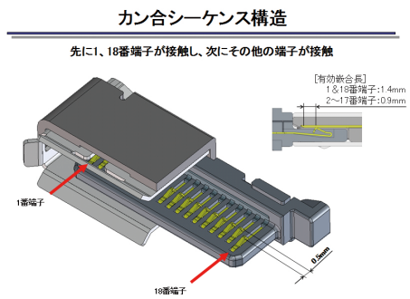 HRS 3840-B-18P(01) for sale