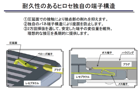 HRS 3840-B-18P(01) for sale