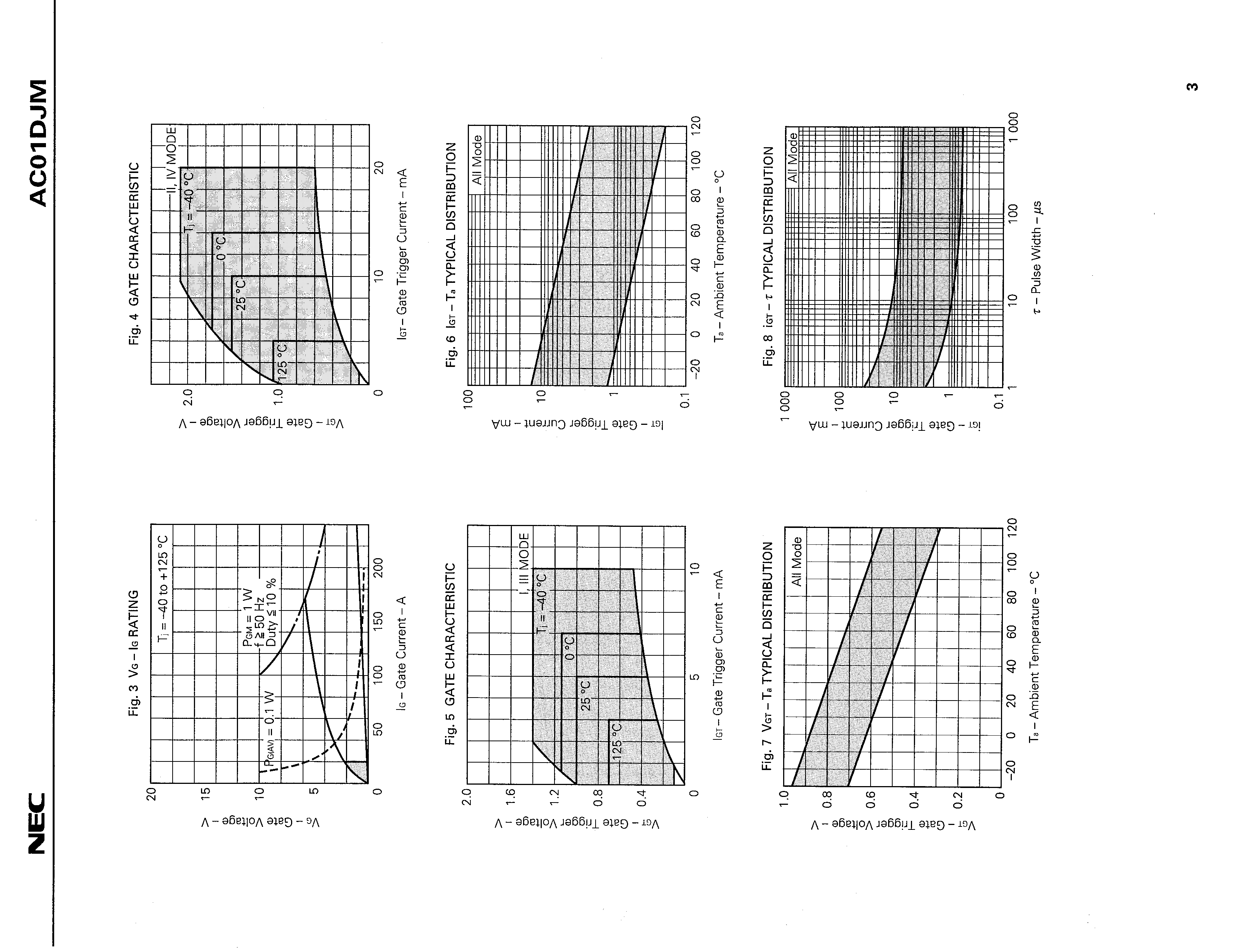RENESAS AC01DJM-AZ for sale