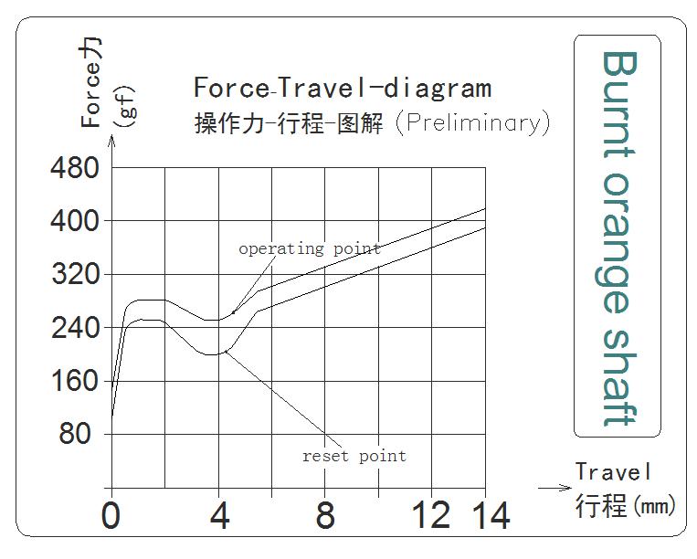 SparkFun Electronics COM-14583 for sale