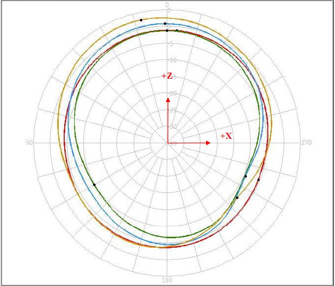 ABRACON APARC2511X-SG3L5 for sale