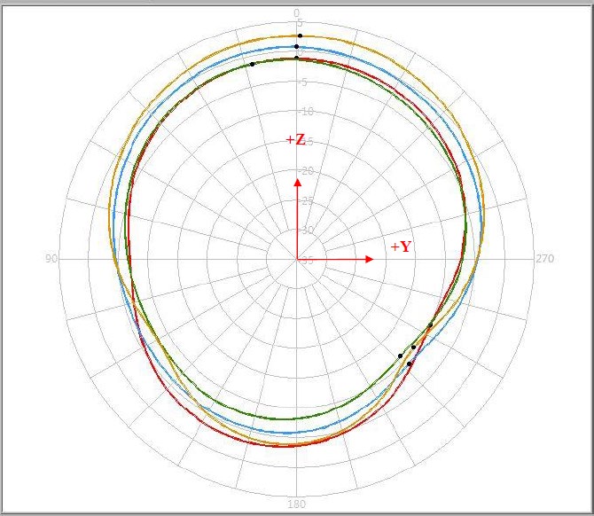 ABRACON APARC2511X-SG3L5 for sale