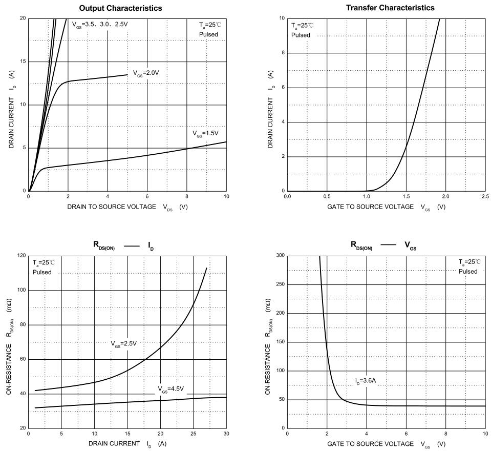 TWGMC SI2302B for sale