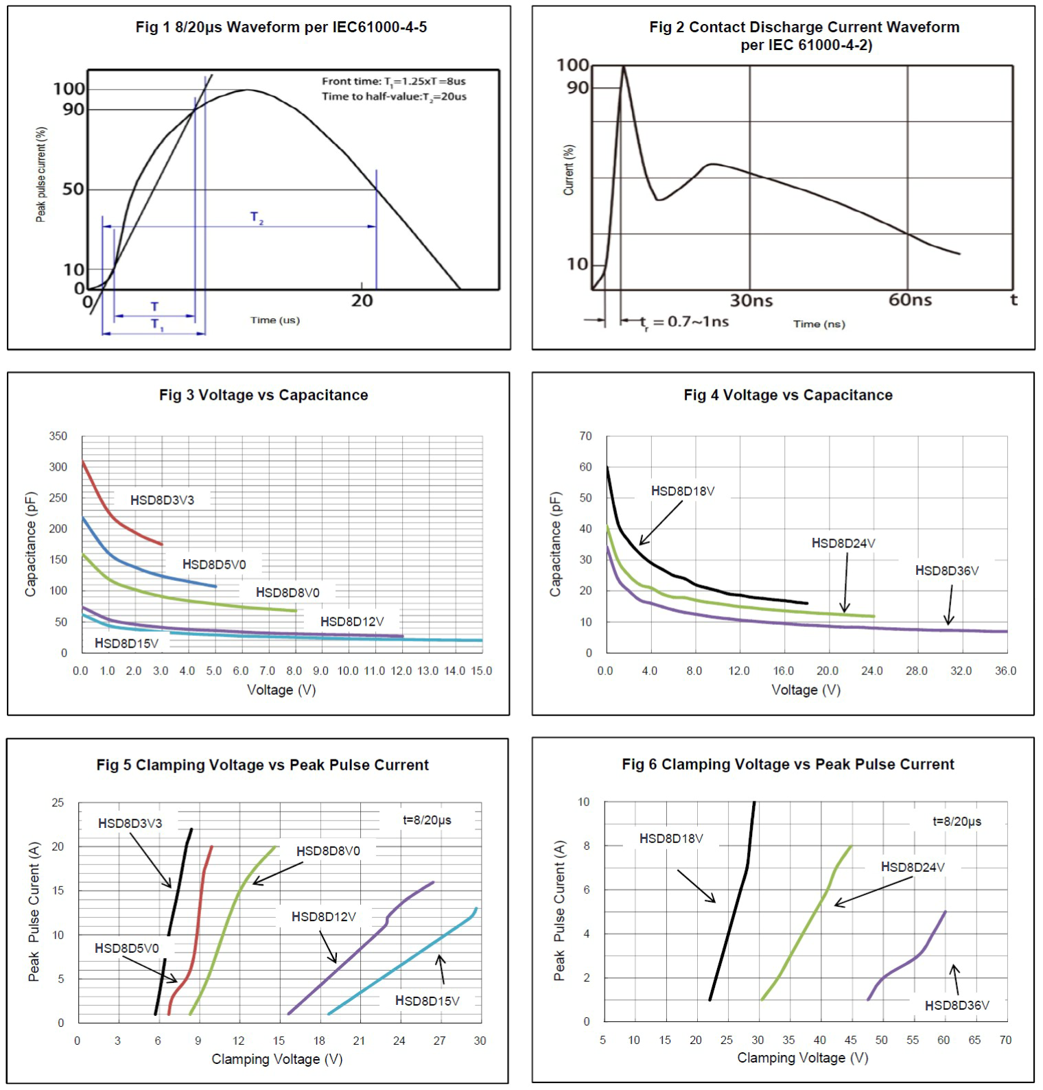 Huixin HSD8D24V for sale