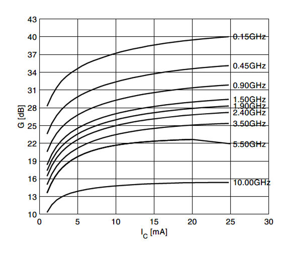 Infineon BFP 720FESD H6327 for sale