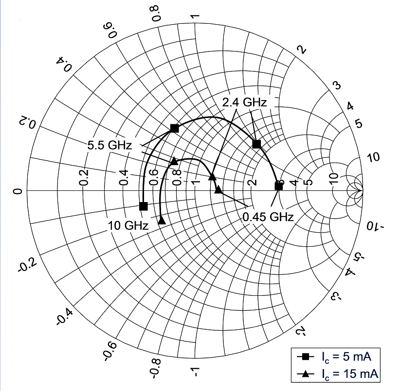 Infineon BFP 720FESD H6327 for sale
