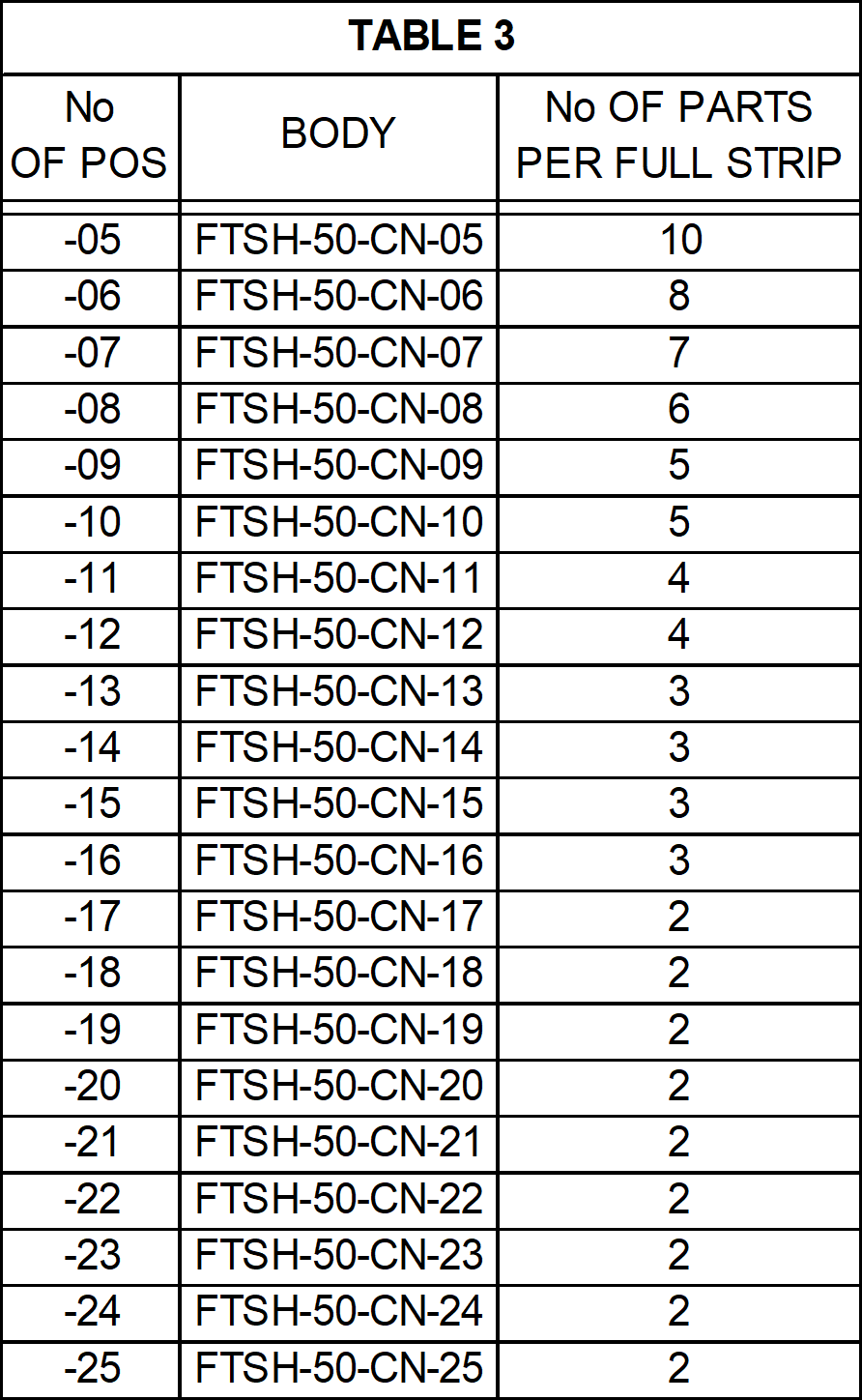 Samtec FTSH-117-01-L-DV-K-P-TR for sale