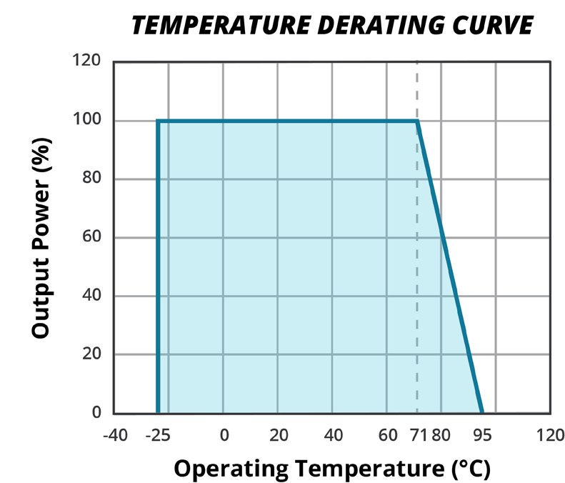 CUI VAWQ3-Q24-D5H for sale