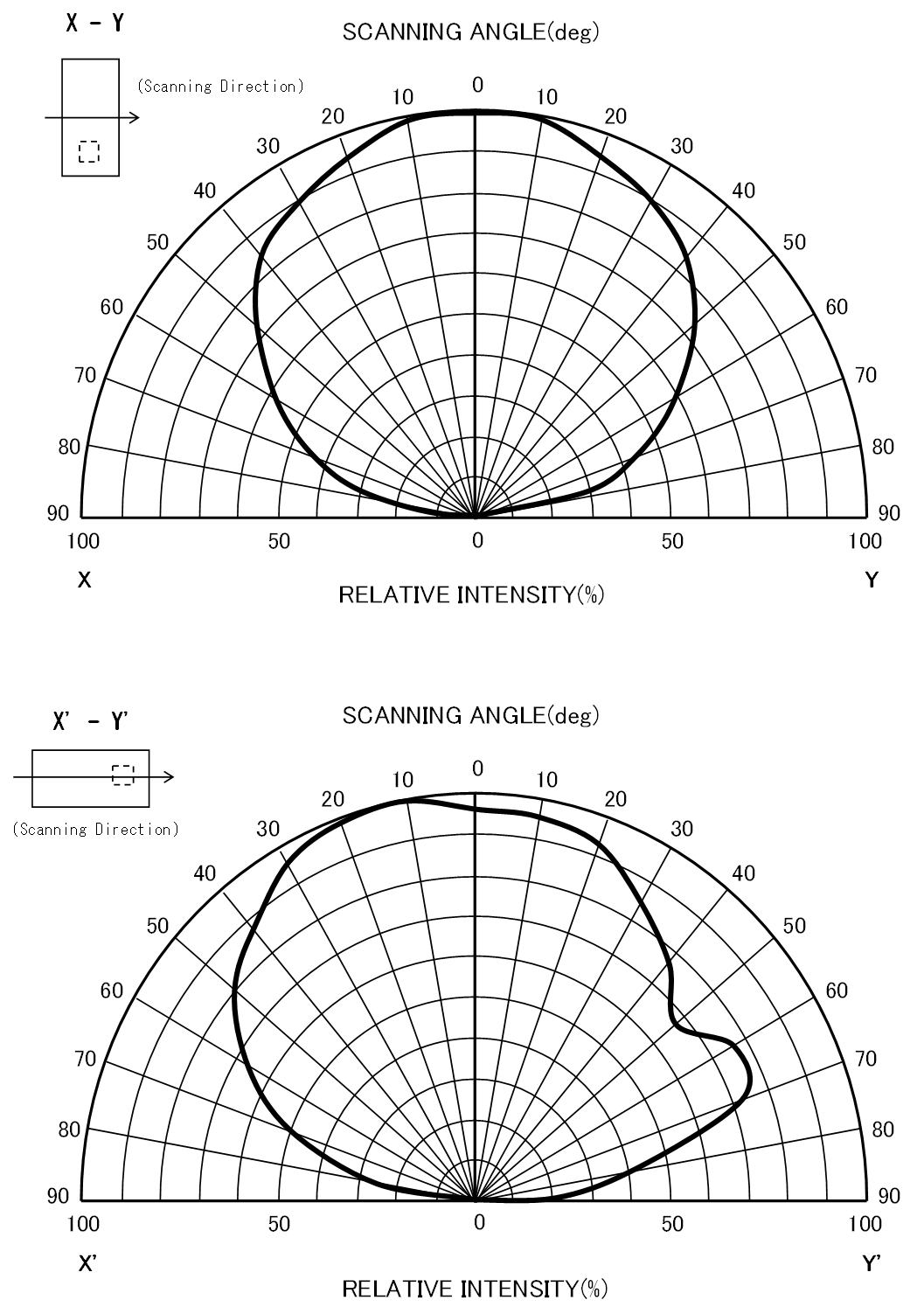 ROHM SML-P12VTT86RQ for sale